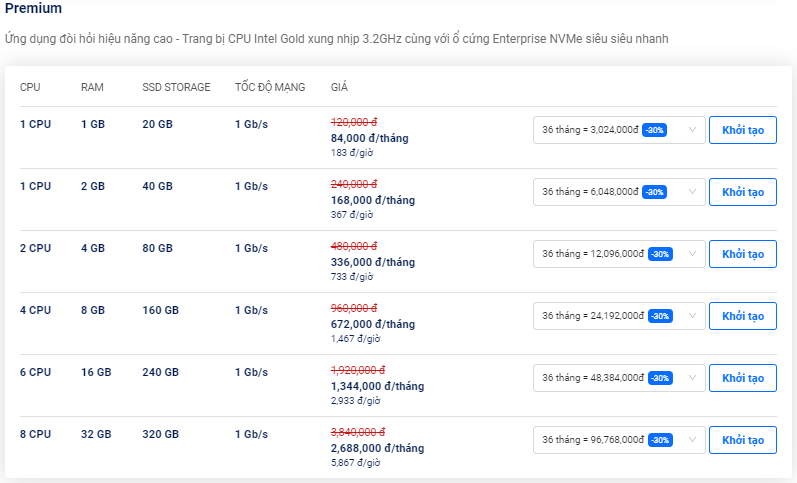 giá thuê cloud server