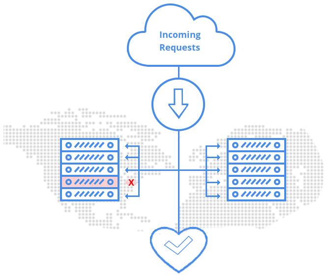 What is Load Balancer?