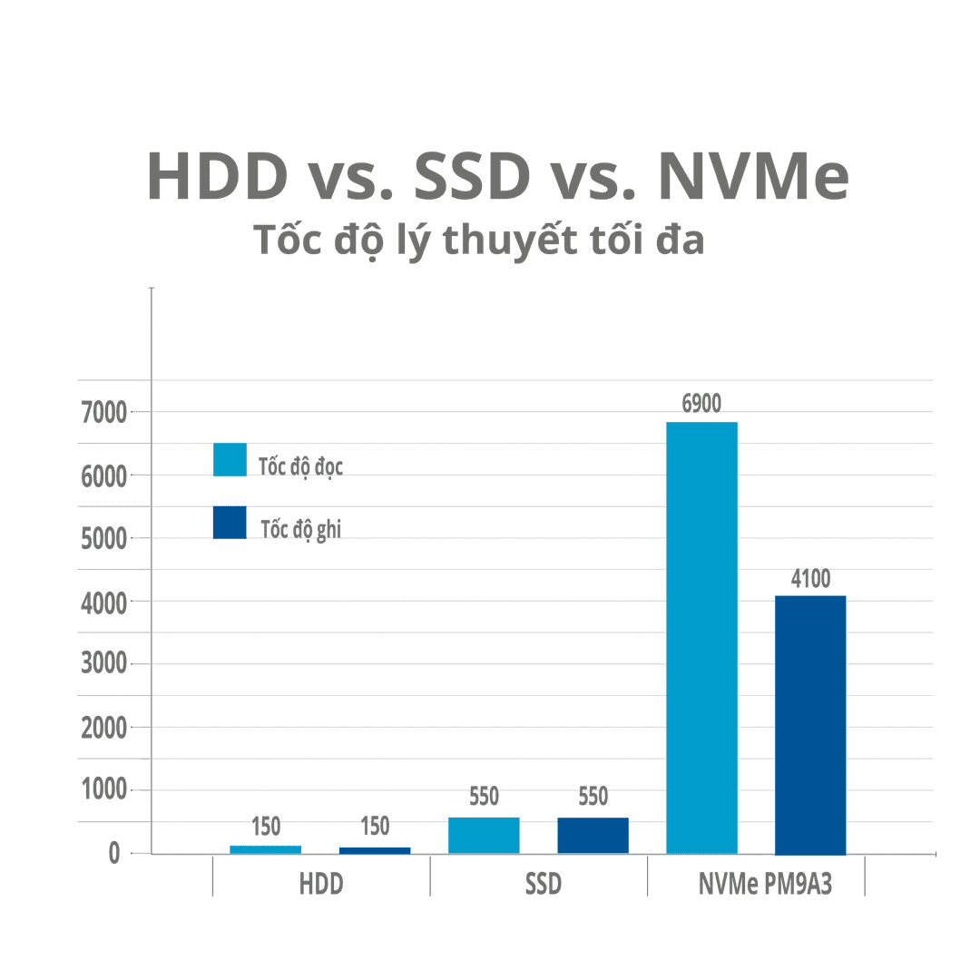 Ổ CỨNG NVME ENTERPRISE