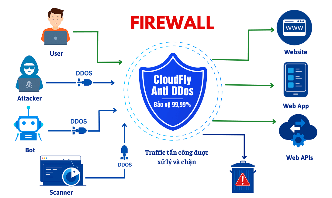 WHAT IS ANTI DDOS WEBSITE?