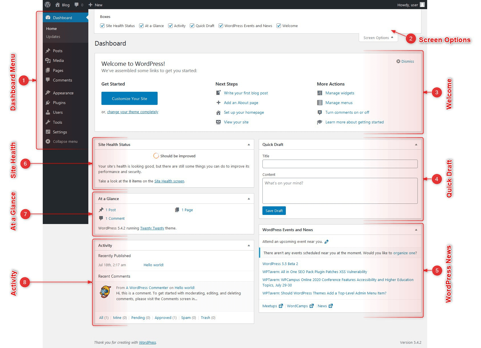 bảng điều khiển trang quản trị wordpress