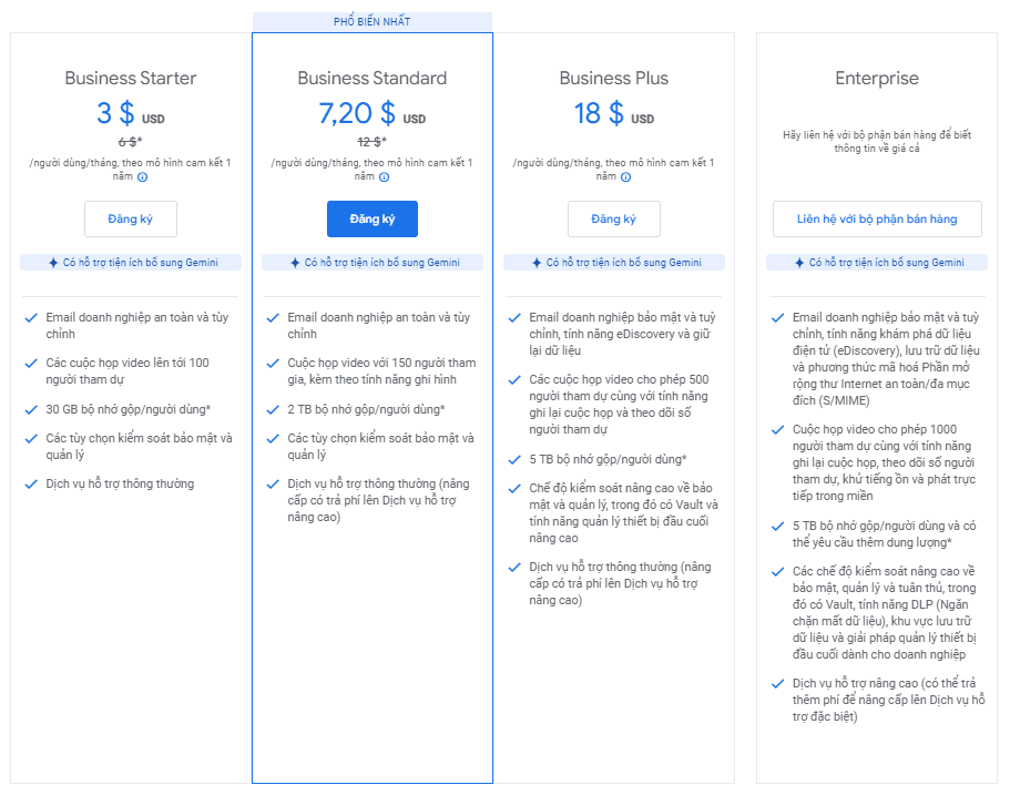 bảng giá các gói email doanh nghiệp google có trả phí