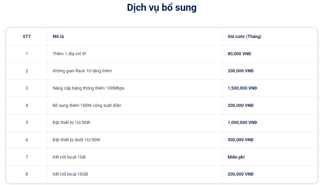 bảng giá cho thuê máy chủ dùng riêng tại cloudfly