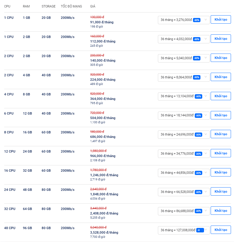 bảng giá cloud server premium