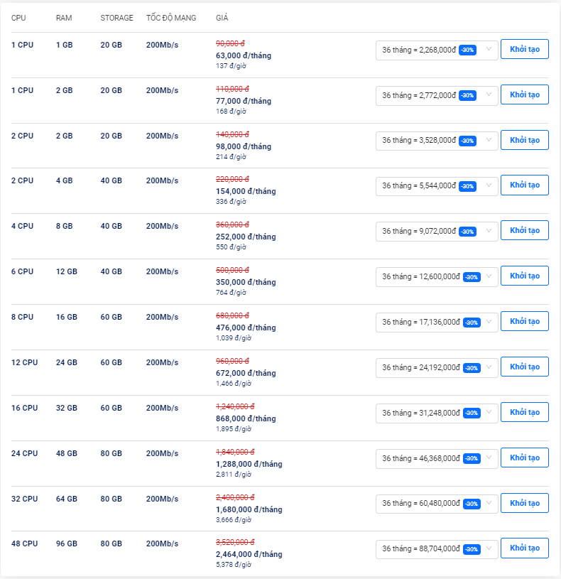 bảng giá cloud server standard