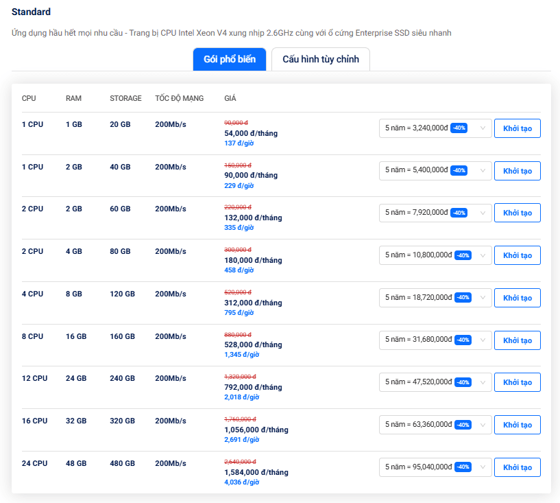 bảng giá cloud server tại cloudfly 1
