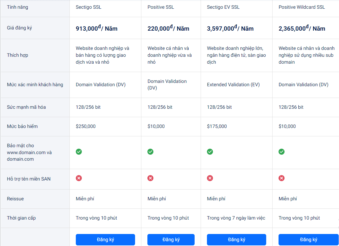 bảng gái dịch vụ ssl tại cloudfly