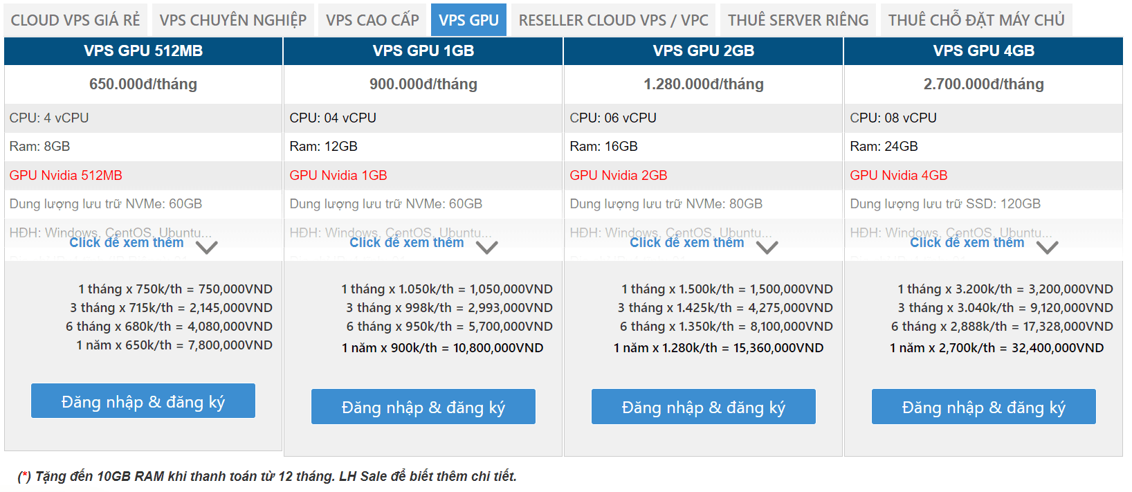 bảng giá thuê vps gpu của hostingviet