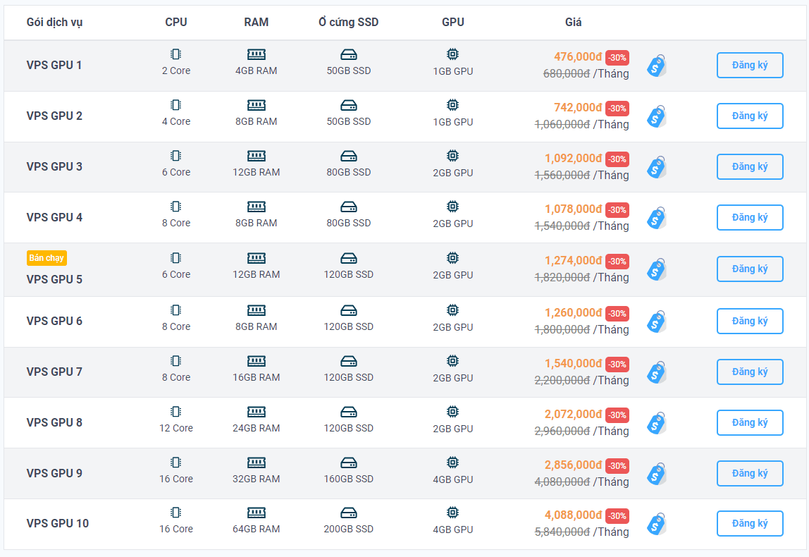 bảng giá thuê vps gpu của vietnix