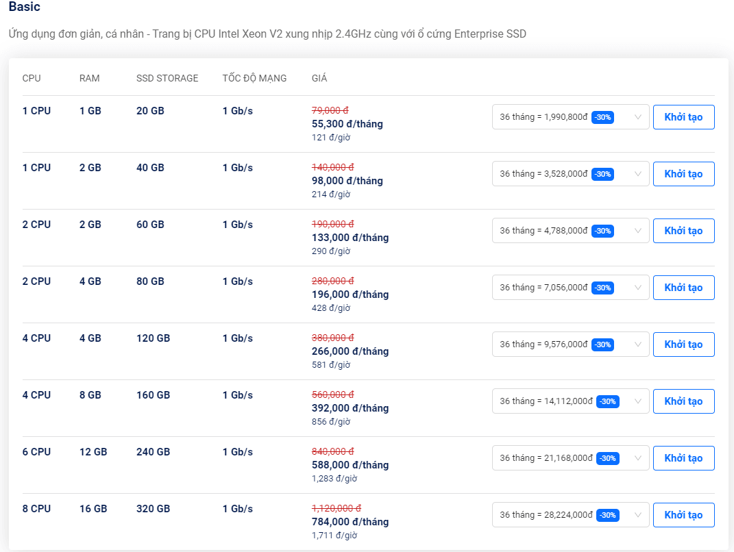 bảng giá thuê vps theo giờ