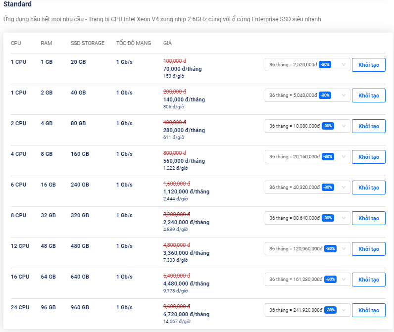 bảng giá thuê vps theo giờ