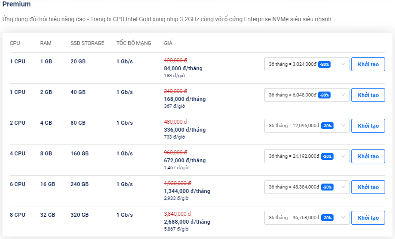 bảng giá thuê vps theo giờ