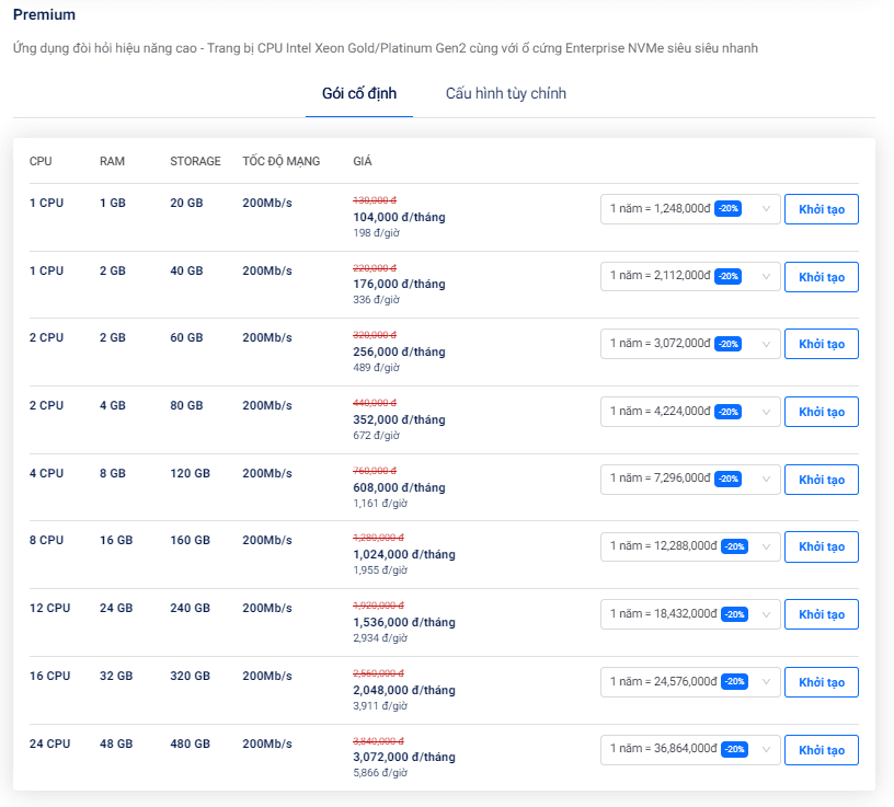 bảng giá vps theo giờ premium tại cloudfly