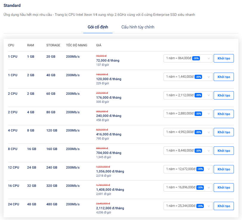 bảng giá vps theo giờ standard tại cloudfly