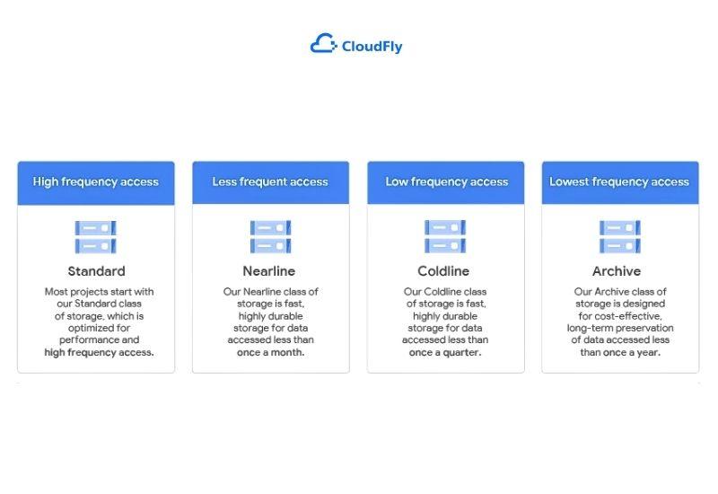 các cấp độ lưu trữ của google storage
