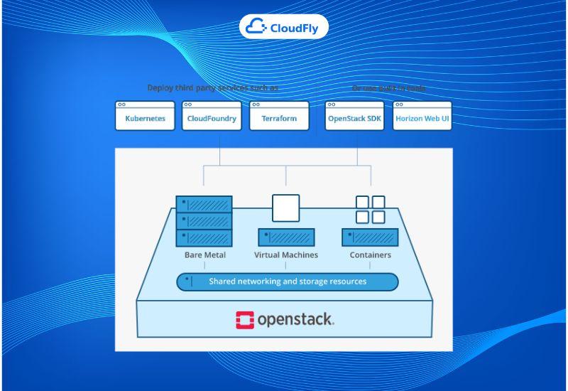 các loại storage trong openstack