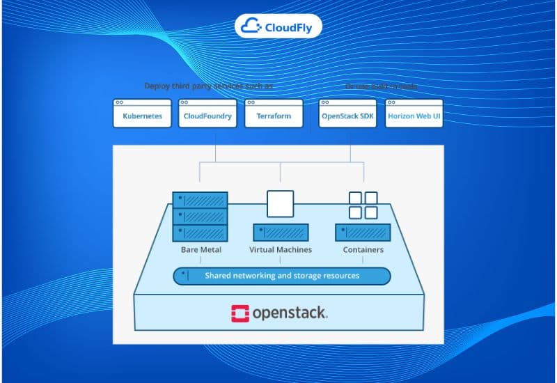 Tổng Quan Các Loại Storage Trong OpenStack