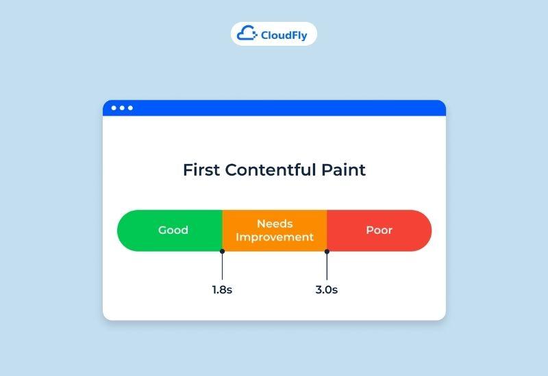các yếu tố ảnh hưởng đến first contentful paint 