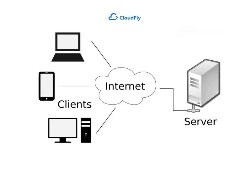 cách hoạt động của mô hình client server 