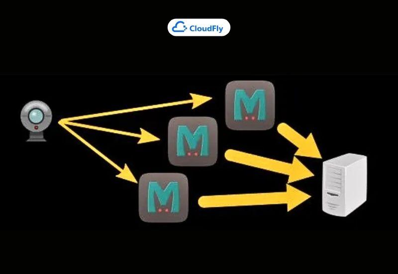 cách hoạt động của tấn công ddos memcached