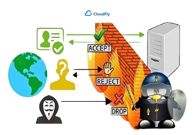 cách thức hoạt động của iptables là gì