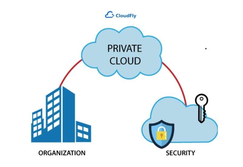cách thức hoạt động của private cloud là gì