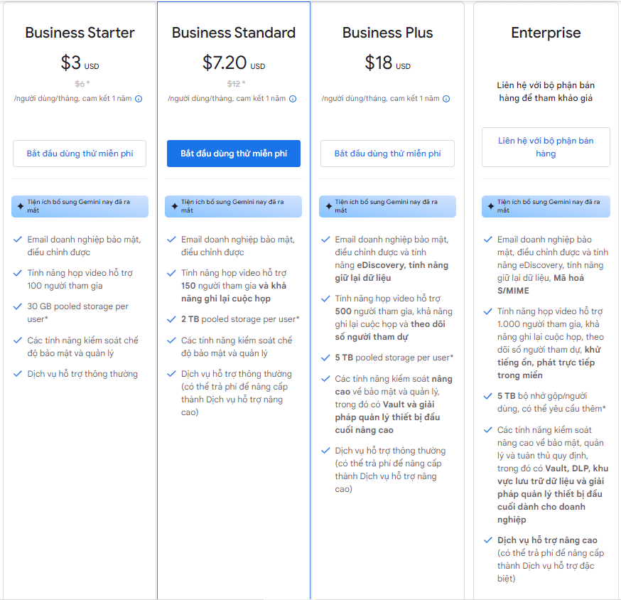 chi phí của các gói google workspace