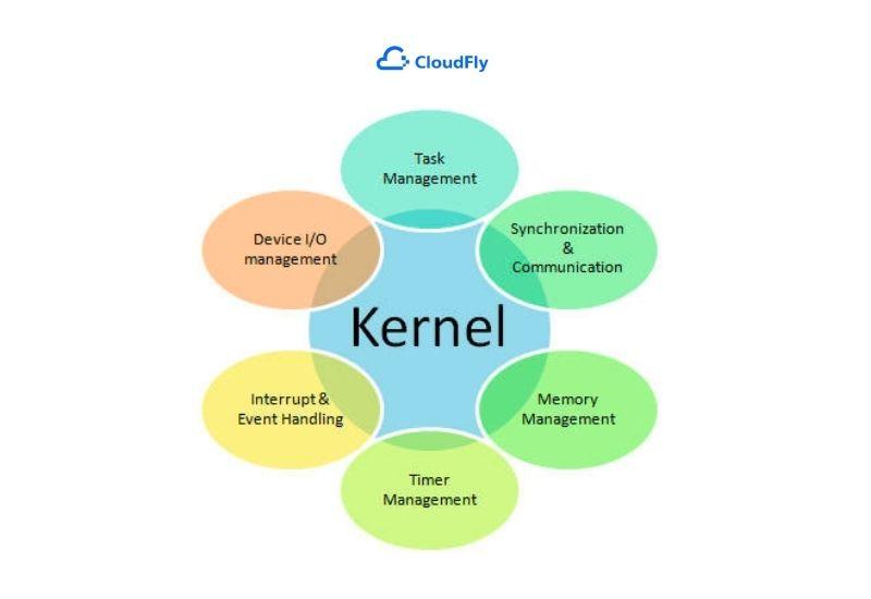 chức năng của kernel là gì