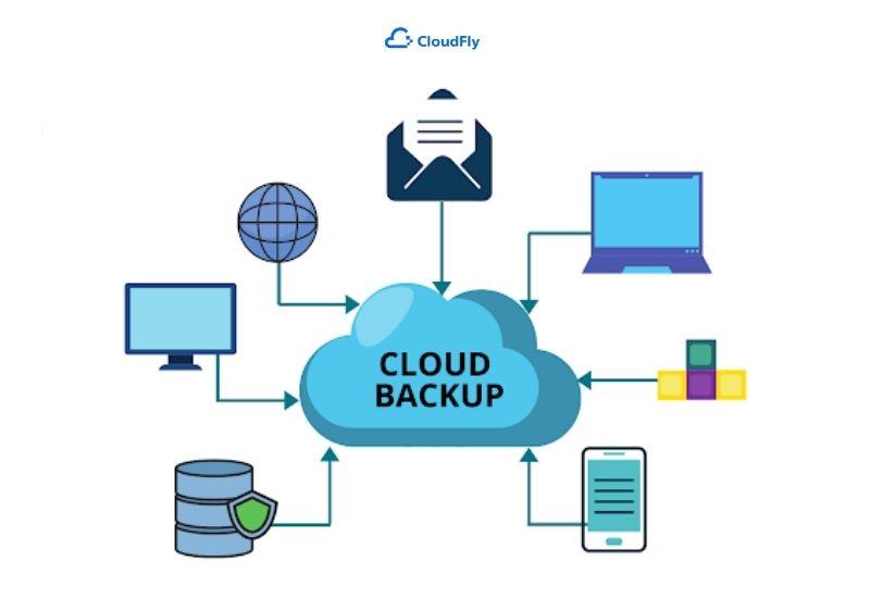 cloud backup là gì