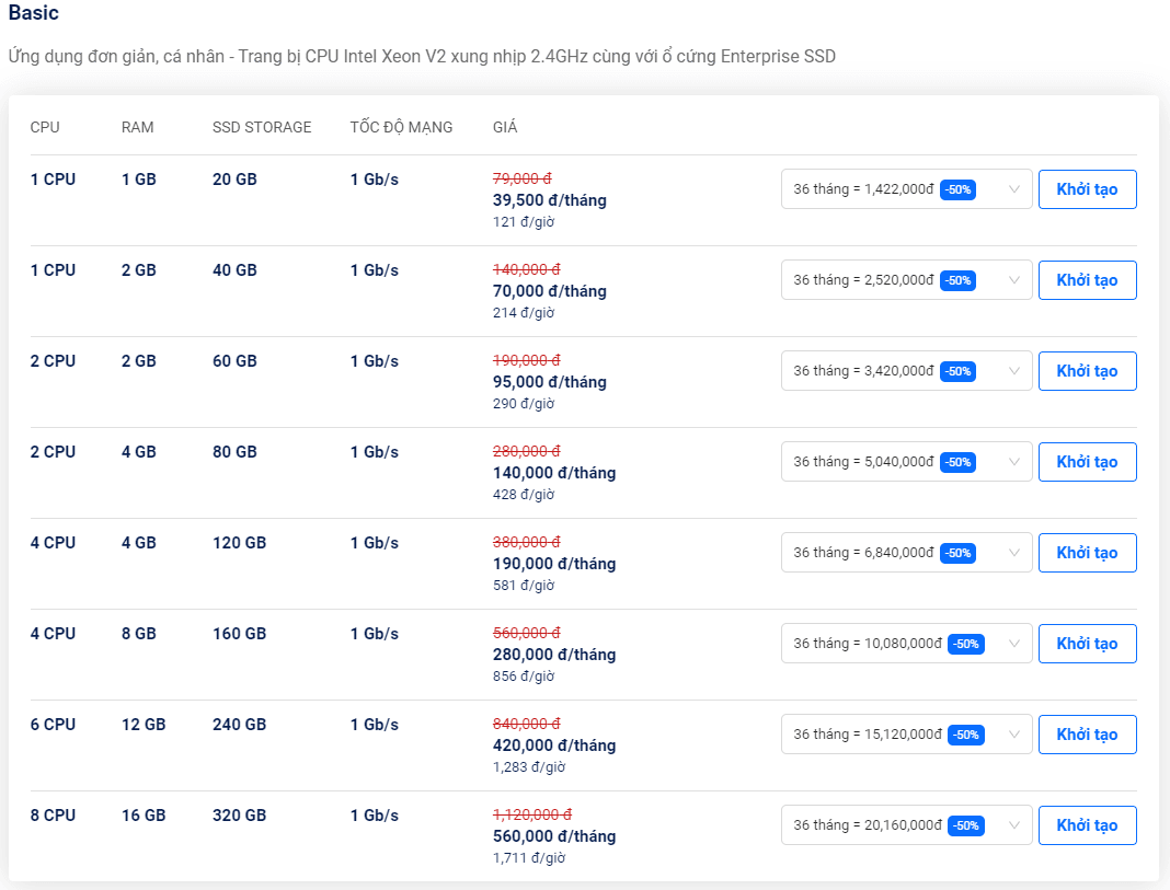 cloud server giá rẻ