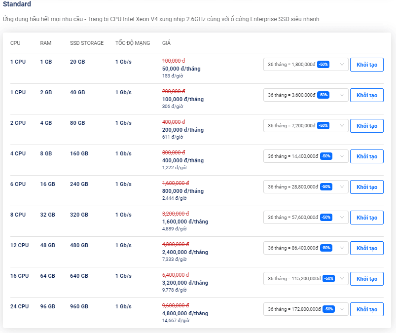cloud server giá rẻ