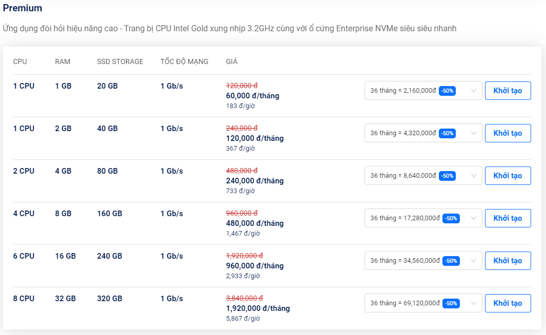cloud server giá rẻ