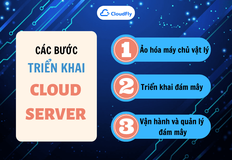 cloud server là gì