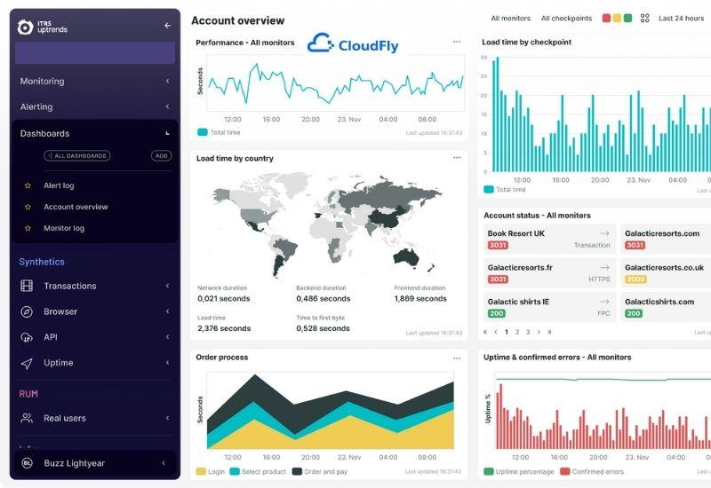 công cụ kiểm tra tốc độ hosting uptrends