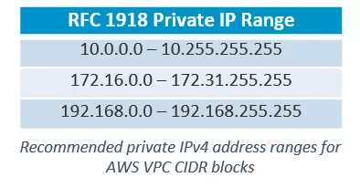 địa chỉ ipv4 và ipv6