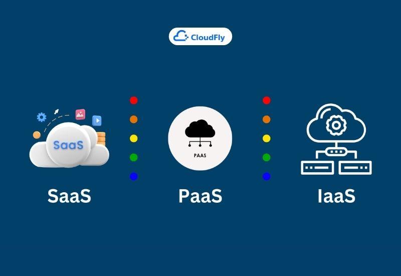 doanh nghiệp nên lựa chọn iaas, paas hay saas