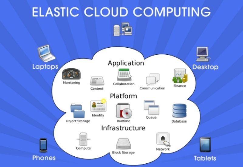 elastic computing