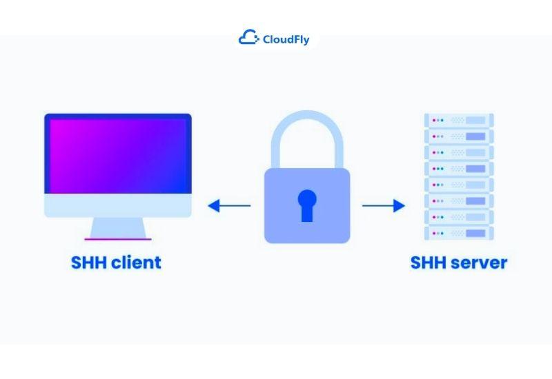 giao thức ssh hoạt động như thế nào