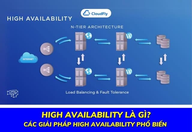 High Availability Là Gì Các Giải Pháp High Availability Phổ Biến