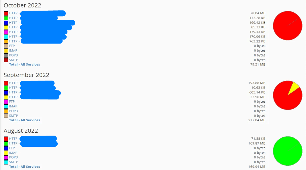 hướng dẫn kiểm tra disk usage và bandwidth trên cpanel 7