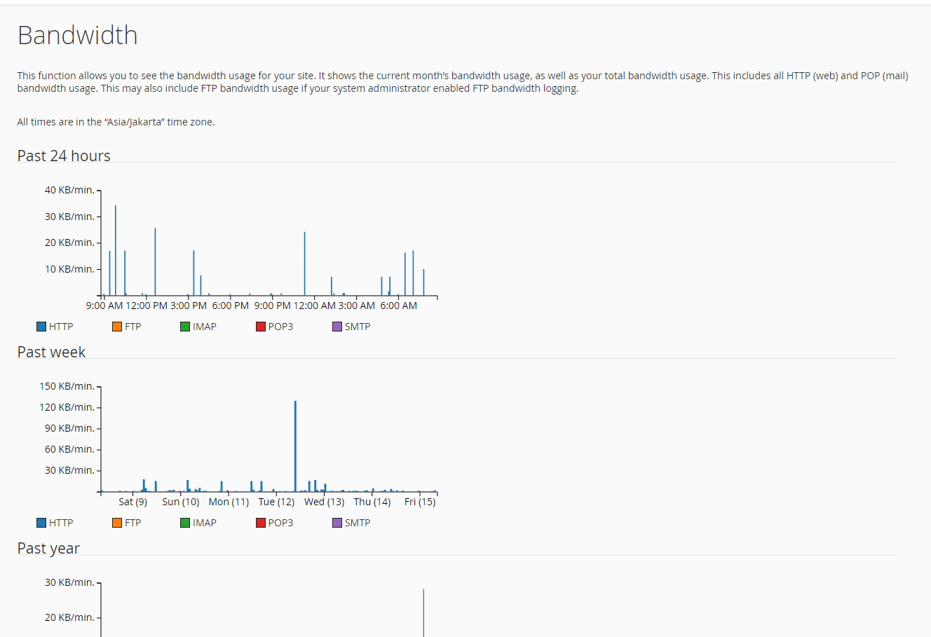 hướng dẫn xem băng thông sử dụng trên cpanel hosting 2