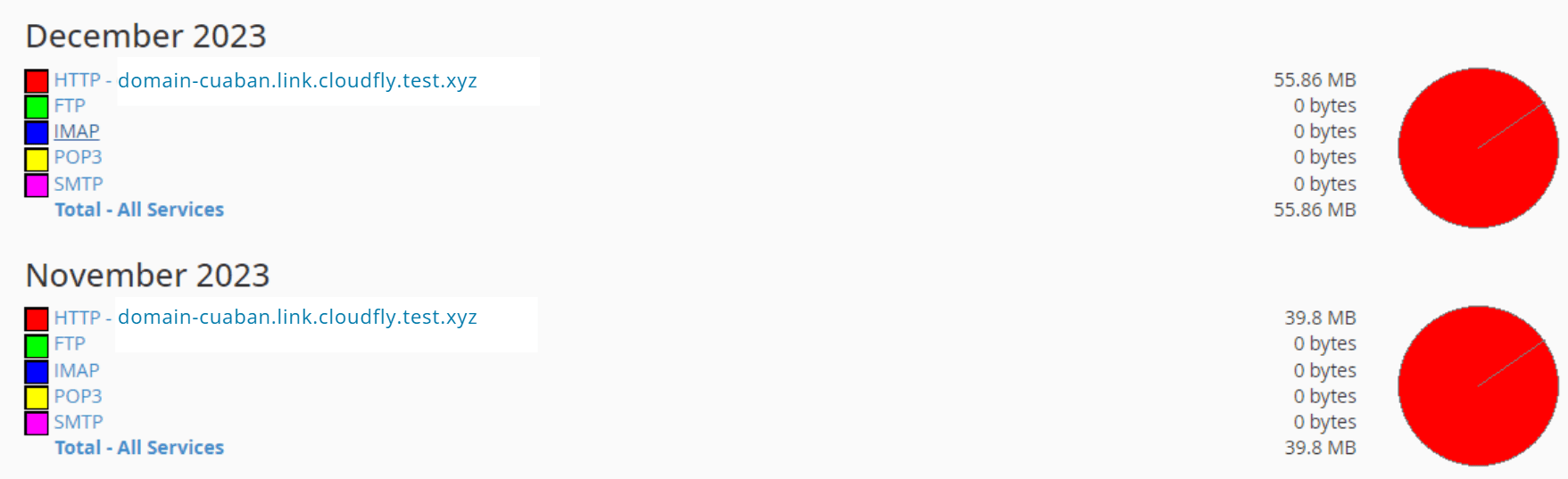 hướng dẫn xem băng thông sử dụng trên cpanel hosting 3