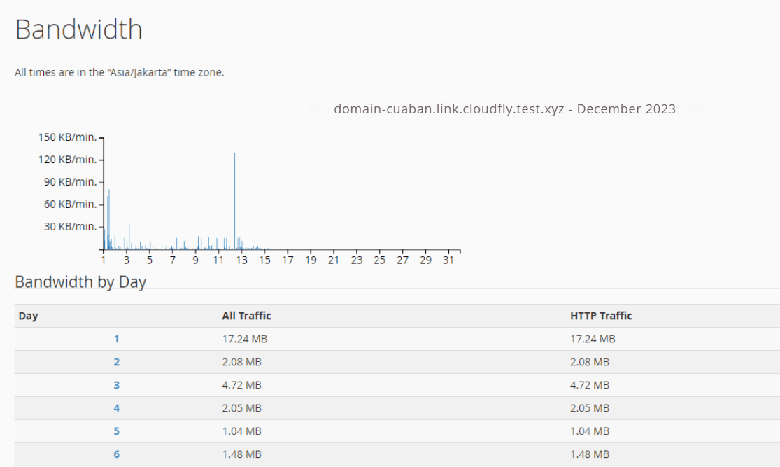 hướng dẫn xem băng thông sử dụng trên cpanel hosting 4