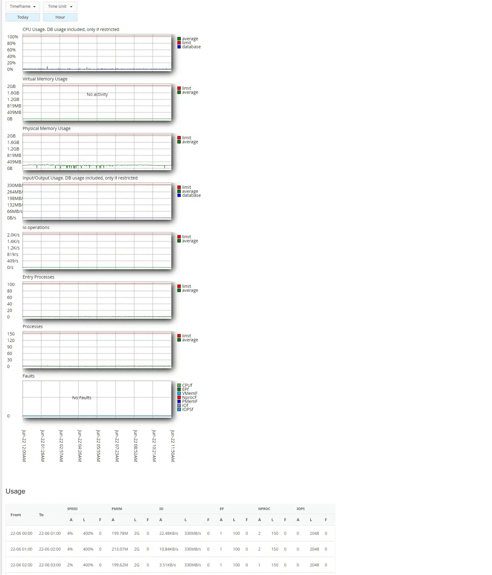 hướng dẫn xem tài nguyên sử dụng trên cpanel hosting 4