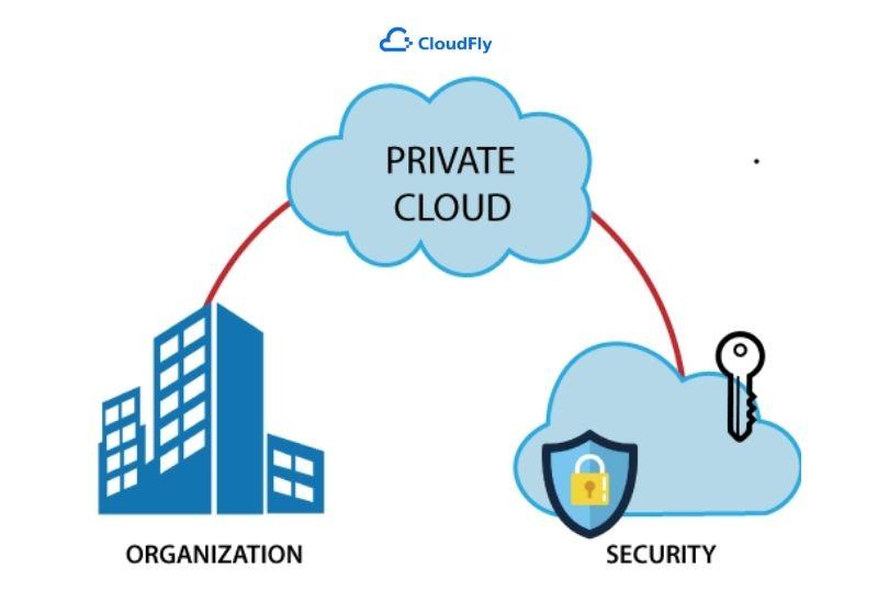 lưu trữ dữ liệu private cloud