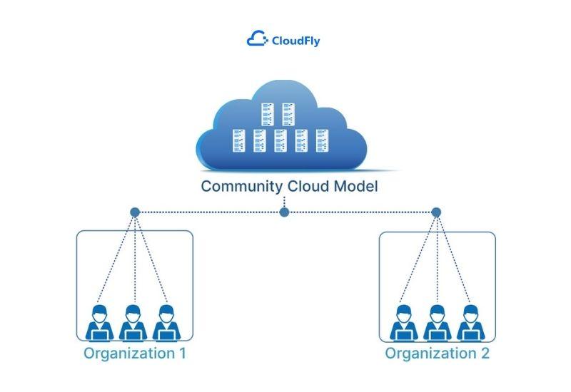 mô hình dịch vụ điện toán đám mây community cloud