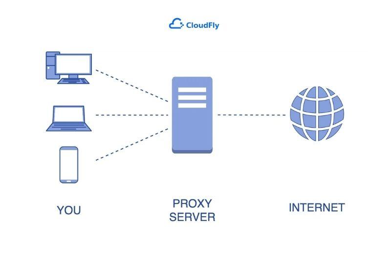 một số câu hỏi thường gặp về proxy server tại cloudfly