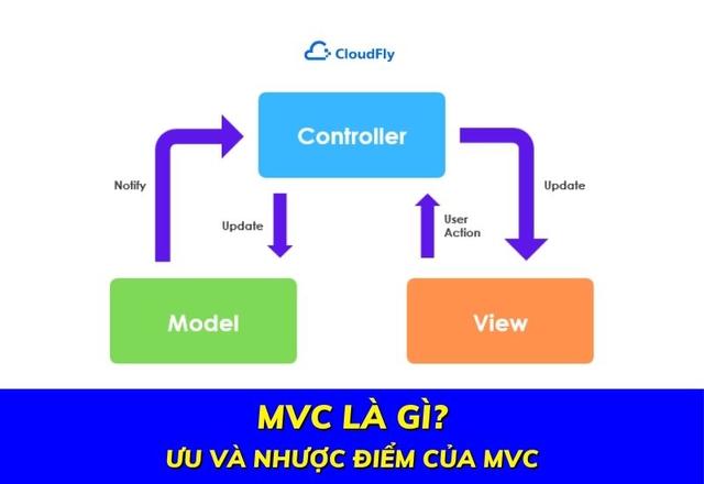 MVC Là Gì? Ưu Và Nhược Điểm Của MVC