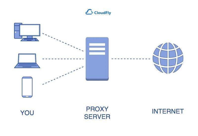 nguyên lý hoạt động của proxy server là gì