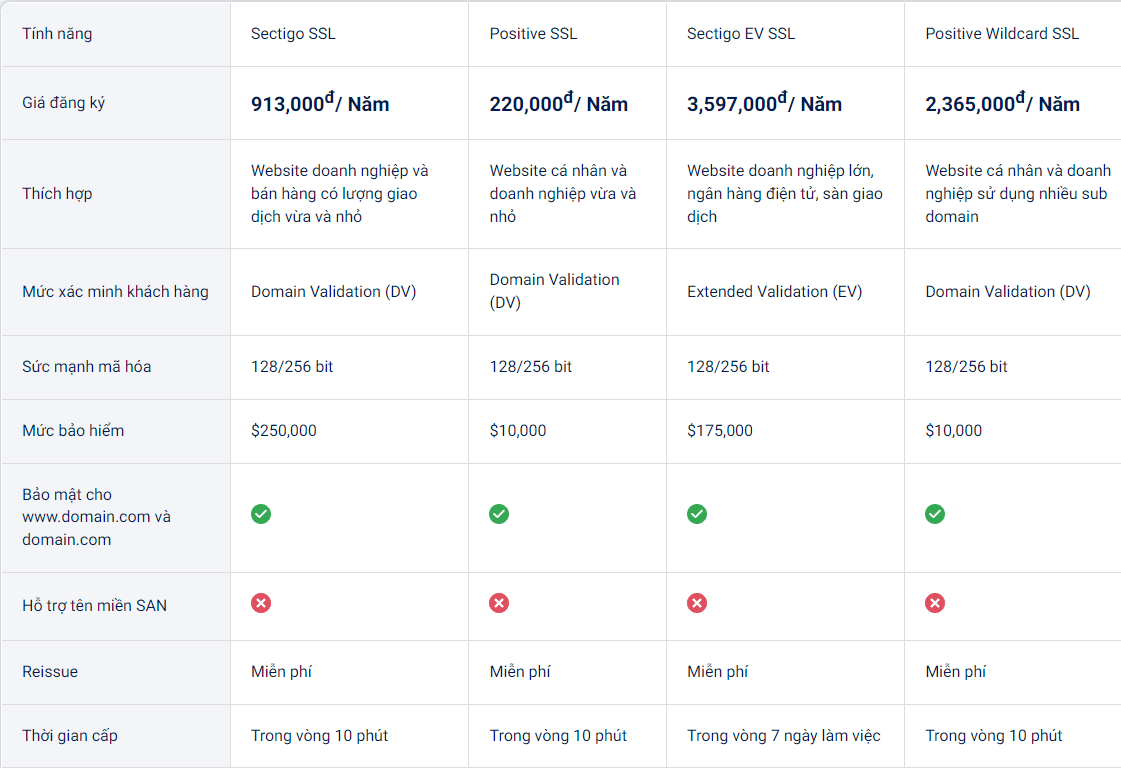 nhà cung cấp chứng chỉ ssl giá rẻ cloudfly